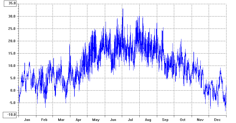 Jahr 2008