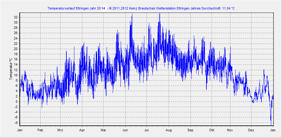 Jahr 2014