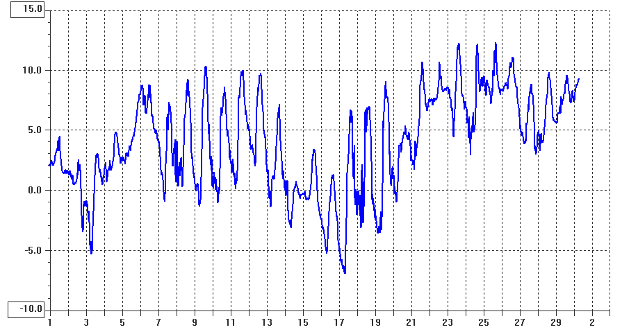Februar 2008